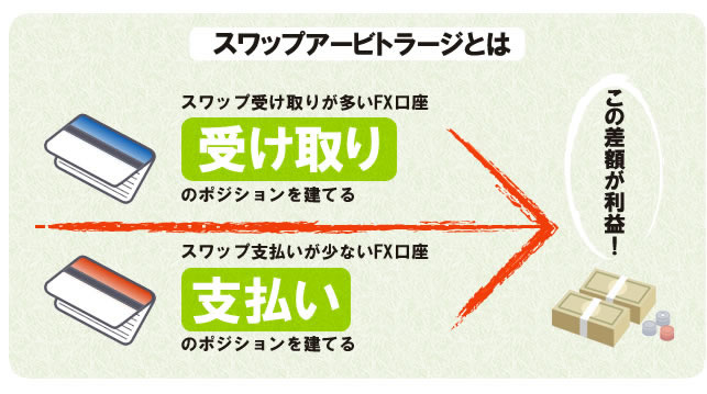 ���厮�e�w�X���b�v�A�[�r�g���[�W
